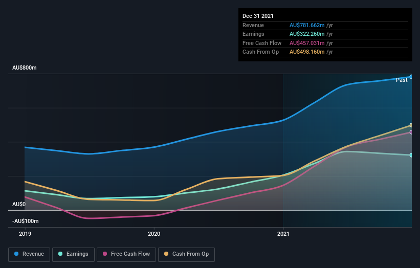 earnings-and-revenue-growth