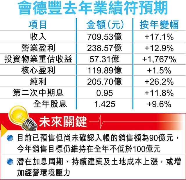 會德豐：倘海航再售啟德地 研洽購