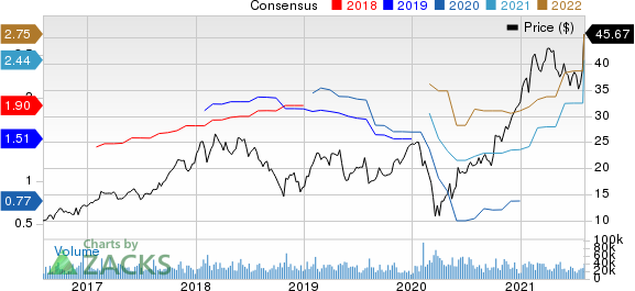 ON Semiconductor Corporation Price and Consensus