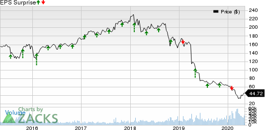 DuPont de Nemours, Inc. Price and EPS Surprise