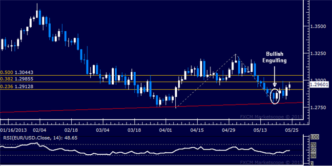 Forex_EURUSD_Technical_Analysis_05.24.2013_body_Picture_5.png, EUR/USD Technical Analysis 05.24.2013