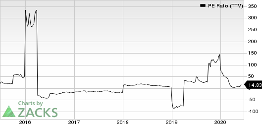 QEP Resources, Inc. PE Ratio (TTM)