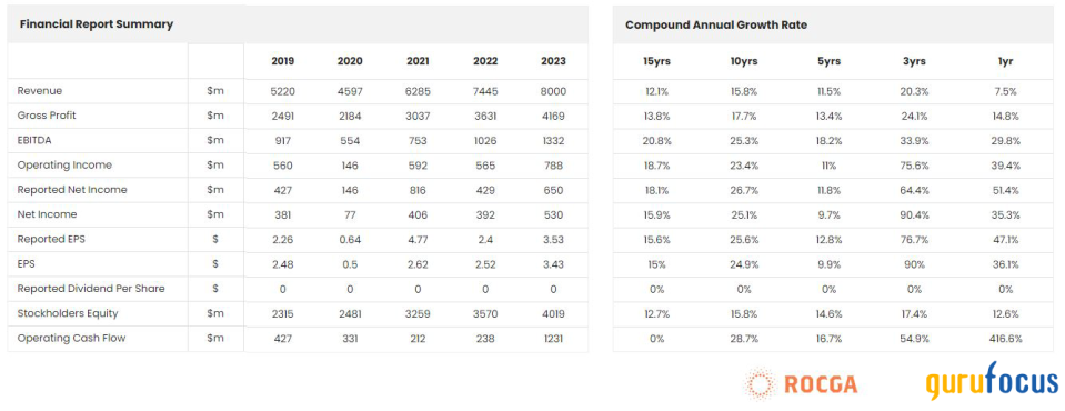 Skechers: A Runaway Growth Story That Won't Give You Blisters