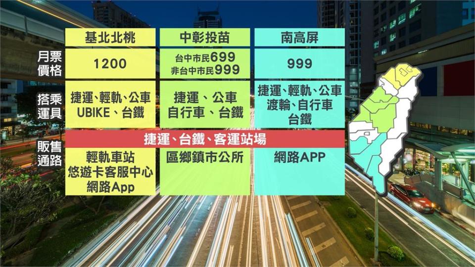 行政院TPASS通勤月票明開賣　7月上路！估提升５％公共運輸量