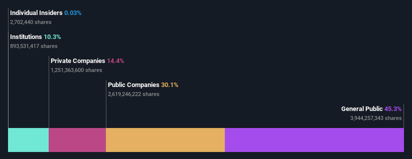 ownership-breakdown