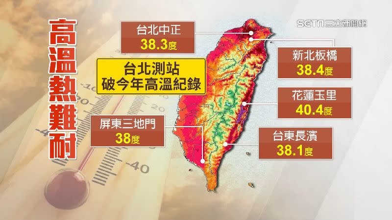 台北測站已經破今年的高溫紀錄。