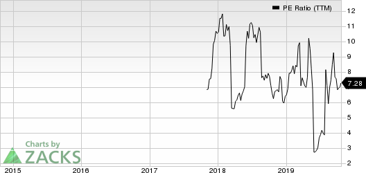 J.Jill, Inc. PE Ratio (TTM)