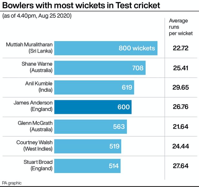 CRICKET England