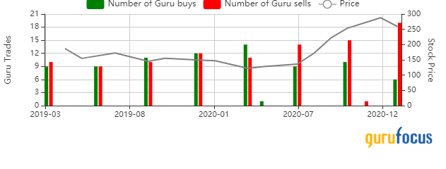 The 5 Most-Sold Guru Stocks of the 4th Quarter