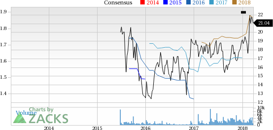 MCRN reported earnings 30 days ago. What's next for the company? We take a look at earnings estimates for some clues.