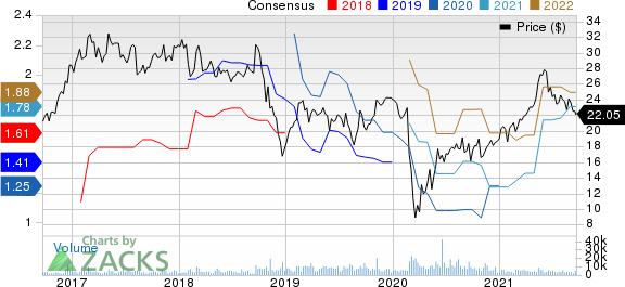 Univar Solutions Inc. Price and Consensus