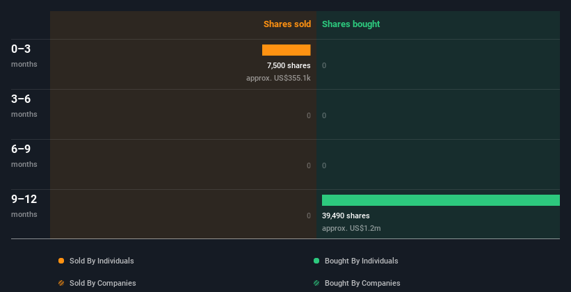 insider-trading-volume