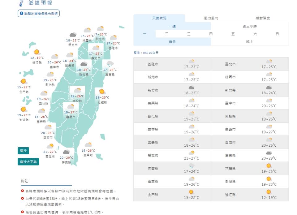 11日前漸回溫水氣仍少 未來一周2波東北季風北部東半部易有短暫雨。（氣象局網站）