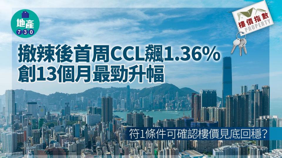 撤辣後首周CCL飆1.36% 創13個月最勁升幅 符1條件可確認樓價見底回穩？｜樓價指數