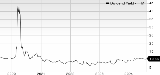 Delek Logistics Partners, L.P. Dividend Yield (TTM)