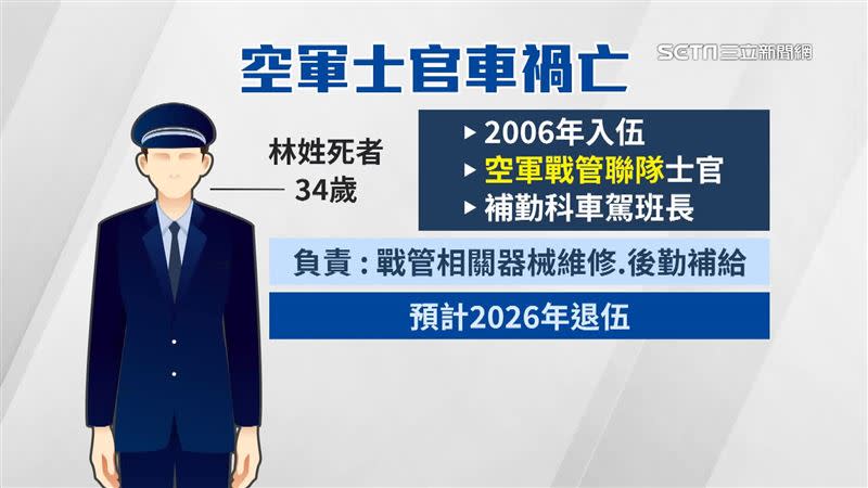 林姓死者身分為職業軍人，女兒才8個月大。