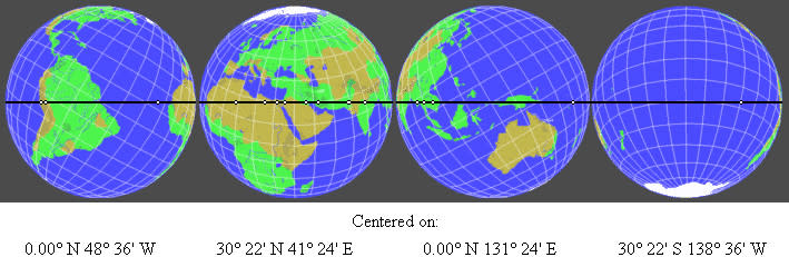 Great Circle theory indiana jones