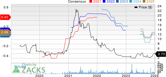 Organogenesis Price and Consensus