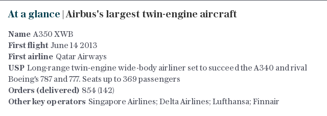 At a glance | Airbus's largest twin-engine aircraft