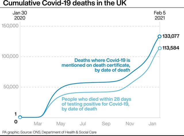 HEALTH Coronavirus Deaths