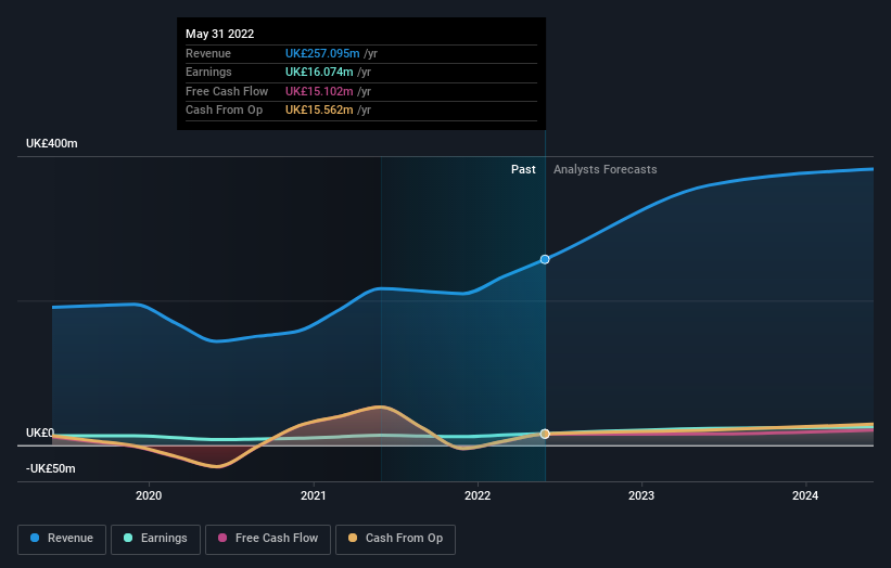 earnings-and-revenue-growth