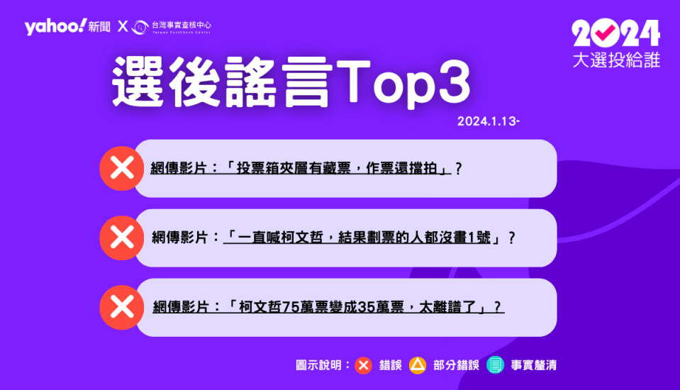 選後Top3