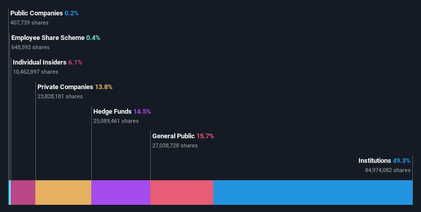 ownership-breakdown