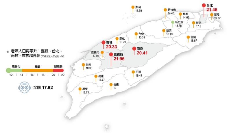 編輯部製表