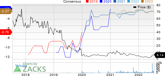 Fstar Therapeutics, Inc. Price and Consensus