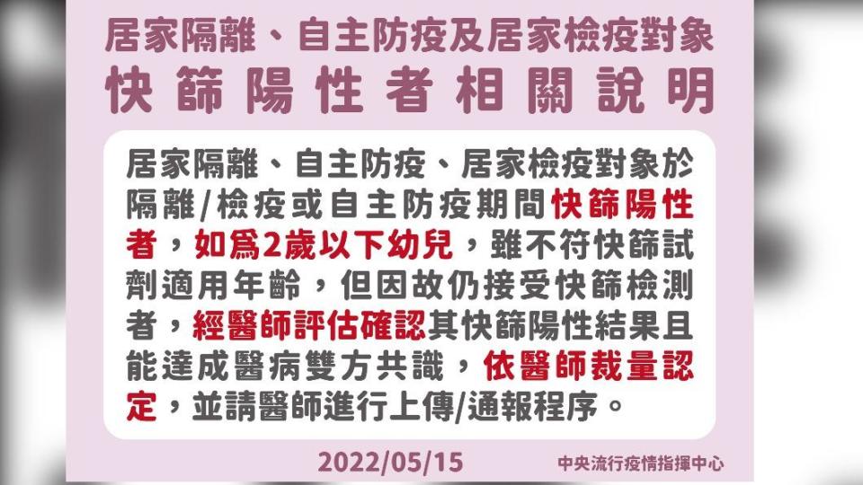 居隔、自主防疫及居家檢疫對象快篩陽性者相關說明。（圖／中央流行疫情指揮中心）