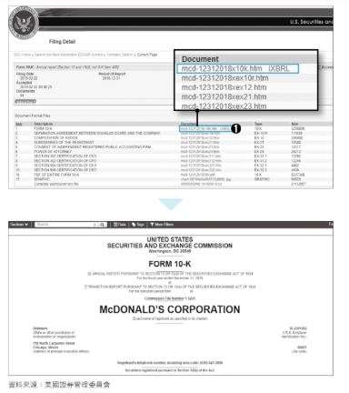 出現各種文件格式檔案後，點選「Document」（文件）下方、「Form 10-K」右方的➊「mcd-12312018x10k.htm」，即可看到麥當勞2019年2月22日公布的10-K完整內容。