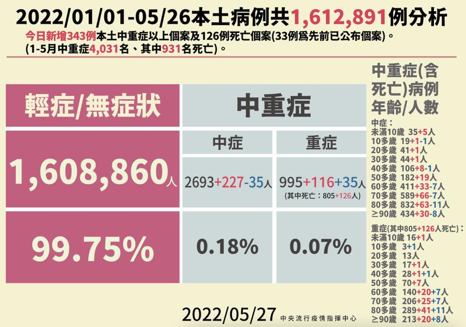 截圖 2022 05 27 下午2.06.26