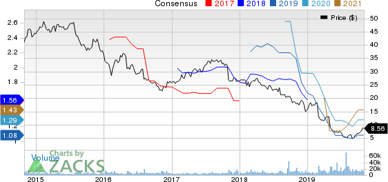 Realogy Holdings Corp. Price and Consensus