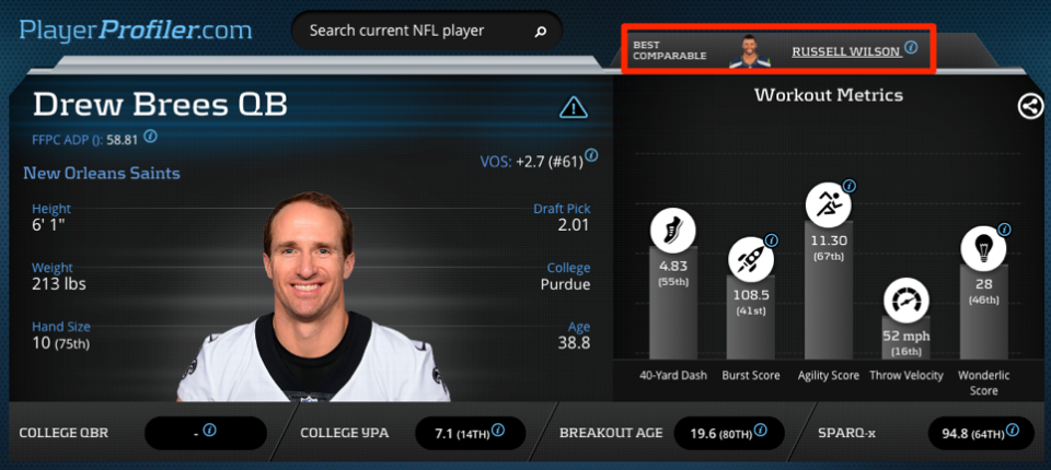 Drew Brees – Core Measurables & Athletic Profile on PlayerProfiler.com