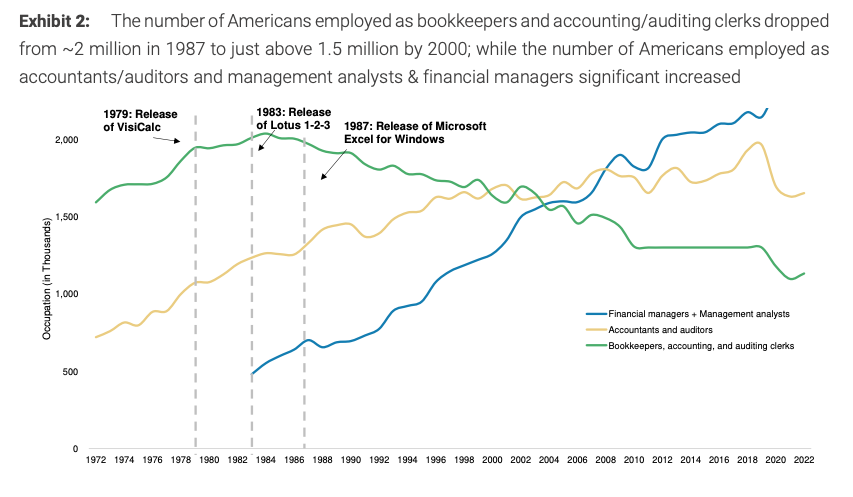 Tabellenkalkulationen schaffen Arbeitsplätze. - Copyright: Morgan Stanley