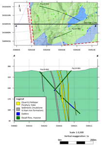 Cross-section in the Porphyry Lake area showing holes PyL23-001 and 002