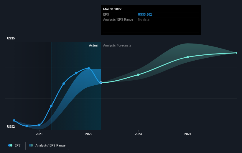 earnings-per-share-growth