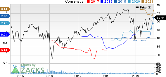 Aercap Holdings N.V. Price and Consensus