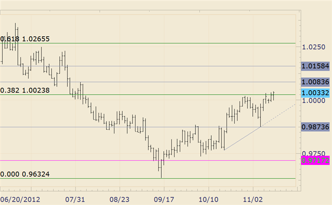 FOREX_Technical_Analysis_USDCAD_Trades_Relatively_Unchanged_from_Tuesday_body_usdcad.png, FOREX Technical Analysis: USD/CAD Trades Relatively Unchanged from Tuesday