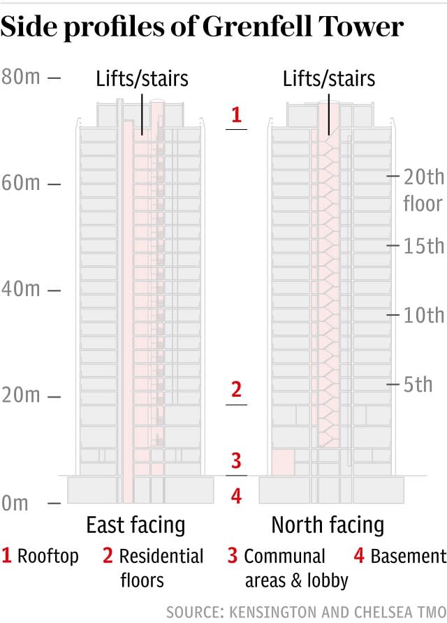 Grenfell Tower - side profile floor plan