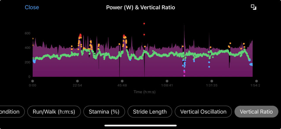 A Garmin running dynamics graph showing the author's power and vertical ratio during a half-marathon.