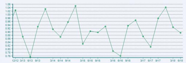 Soap & Cleaning Materials Stock Outlook: Near-Term Picture Drab