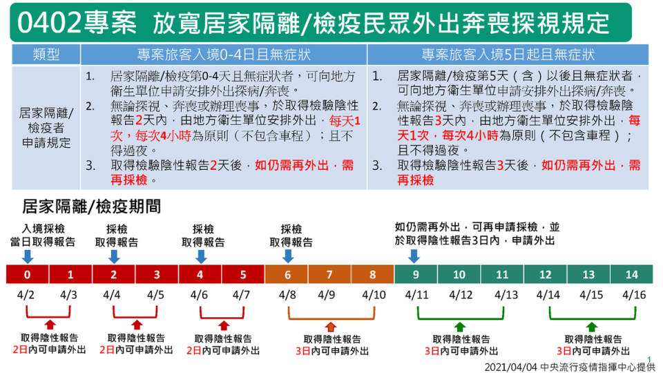 太魯閣列車探病／奔喪專案相關規定。（指揮中心提供）