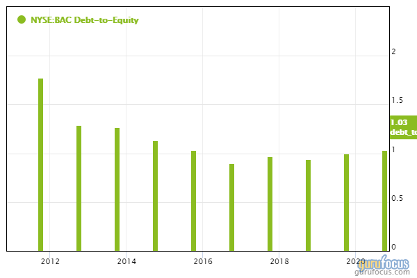 Bruce Berkowitz's Top 4 Sells in the 1st Quarter