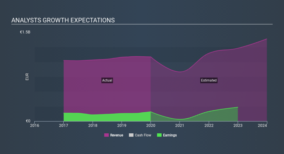 ENXTPA:GET Past and Future Earnings May 7th 2020