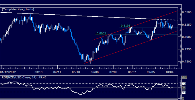 NZDUSD_Classic_Technical_Report_10.09.2012_body_Picture_5.png, NZDUSD Classic Technical Report 10.09.2012