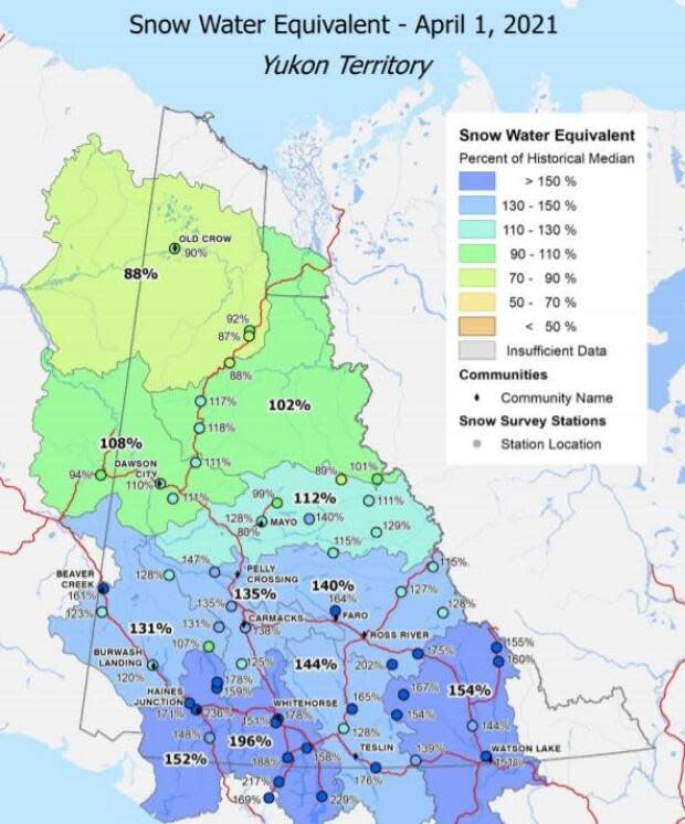 Southern Yukon had higher-than-normal snow pack in early April, while the central territory was closer to normal and the northern part of the territory was below normal.