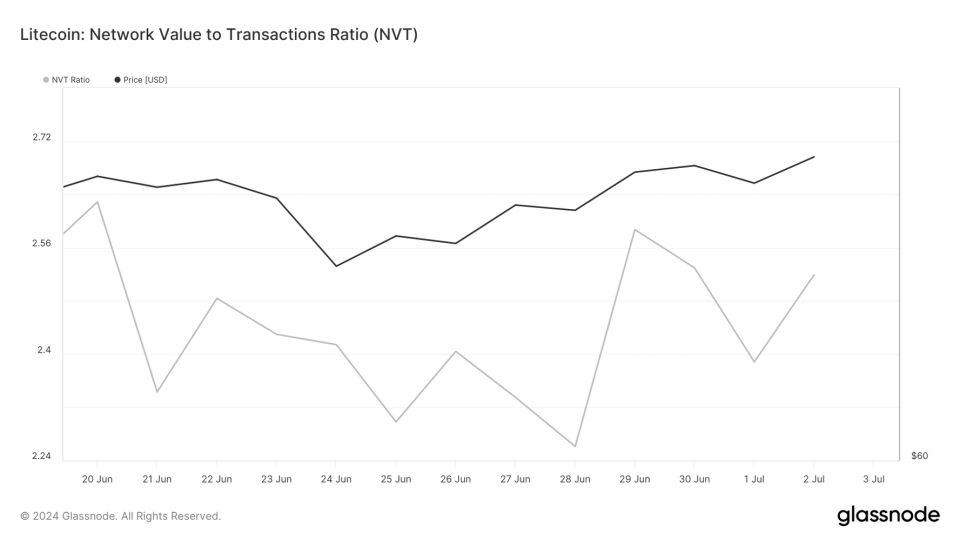 ¿Podría caer el precio de Litecoin con la venta de 928 millones de LTC?