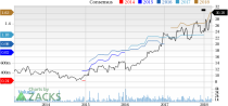 Top Ranked Growth Stocks to Buy for March 12th