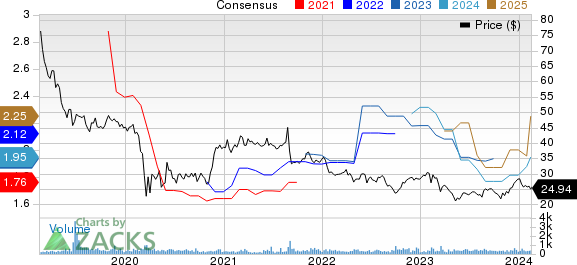 The RMR Group Inc. Price and Consensus